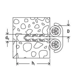 fischer® Zwillingsschellen SF plus ZS
